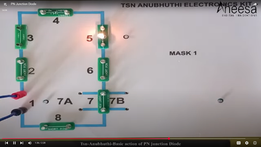 Anubhuthi T16 TN