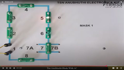 Anubhuthi T17 TN